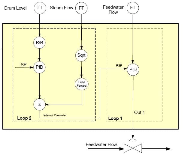 Boiler Level Control With Honeywell Udc 6300 Measurement Control Instrumentation Engineering Eng Tips